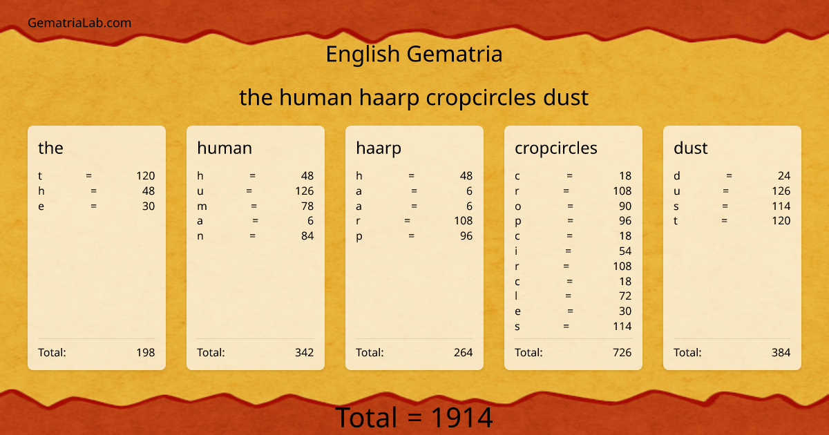 the human haarp cropcircles dust in english Gematria
